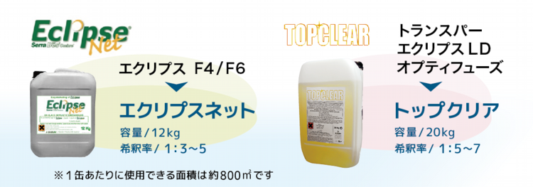 除去剤・エクリプスネットとトップクリア